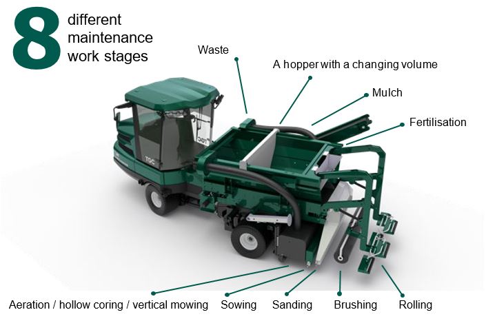 turf-gamechanger