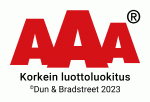 Korkein luottoluokitus 2023